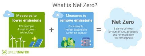 net zero definition uk|how will the uk achieve net zero.